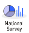 national survey
