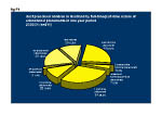 Figure P1: Deaf preschool children in Scotland by full-time/part-time nature of educational placements in one year period