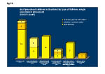 Figure P2: Deaf pre-school children in Scotland by type of full-time single educational placement