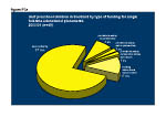 Figure P3a: Deaf preschool children in Scotland by type of funding for full-time single educational placements