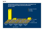 Figure P3b: Deaf preschool children in Scotland by type of funding for and duration of single full-time educational placements