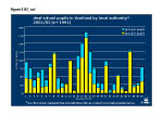 2001/02: deaf school pupils in Scotland by local authority