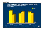 Figure 5-14.13 P7-age group A school pupils by 5-14 National Test passes at level D and above (excluding SEN*) and gender