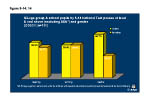 Figure 5-14.14 S2-age group A school pupils by 5-14 National Test passes at level E and above (excluding SEN*) and gender