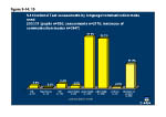 Figure 5-14.15 5-14 National Test assessments by language/communication mode used