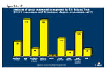 Figure 5-14.17 instances of special assessment arrangements for 5-14 National Tests