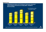 Figure 5-14.2 information provided on 5-14 National Test levels of group A school pupils in Scotland (excluding SEN*): READING