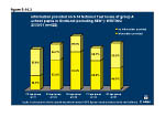 Figure 5-14.3 information provided on 5-14 National Test levels of group A school pupils in Scotland (excluding SEN*): WRITING