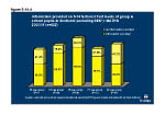 Figure 5-14.4 information provided on 5-14 National Test levels of group A school pupils in Scotland (excluding SEN*): MATHS