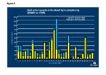 Figure 3: Deaf school pupils in Scotland by local authority