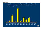 Figure NQ1a external examination results of group A deaf pupils in Scotland by SCQF level