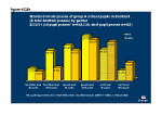 Figure NQ2b Standard Grade passes of group A school pupils in Scotland (& total Scottish passes) by gender