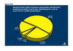 Figure NQ4 Standard Grade results of group A school pupils in Scotland by proportion of results at each level