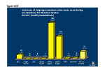 Figure NQ5 instances of language/communication mode used during examinations for Standard Grades