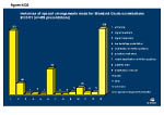 Figure NQ6v1 instances of special arrangements made for Standard Grade examinations