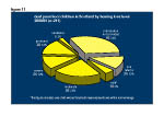 Figure 11: Deaf preschool children in Scotland by hearing loss level
