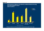 Figure 12: Deaf preschool children in Scotland by unilateral/bilateral hearing loss and hearing loss level