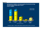 Figure 5b: Deaf preschool children and school pupils in Scotland by hearing loss level (separating groups A and B)