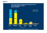 Figure 8a: Deaf school pupils in scotland by hearing loss level (separating groups A and B)