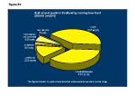 Figure 8b: Deaf school pupils in scotland by hearing loss level