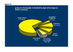 Figure 14: Group A school pupils in Scotland by type of hearing loss