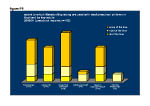 Figure P9: Extent to which Makaton/Signalong are used with deaf preschool children in Scotland by key adults