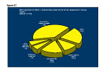 Figure 27:	deaf preschool children in Scotland by areas where further assessment may be helpful