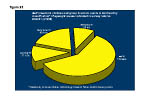 Figure 28: Deaf preschool children and group A school pupils in Scotland by classification* of eyesight issues indicated in survey returns