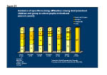 Figure 29: Incidence of specific learning difficulties among deaf preschool children and group A school pupils in Scotland