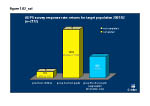 Figure 1: ADPS survey response rate: returns for target population