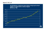 Figure CI7 age distribution of deaf preschool children and group A school
pupils in Scotland with a Cochlear Implant