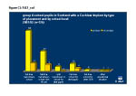 Figure CI9 group A school pupils in Scotland with a Cochlear Implant by type
of placement and by school level