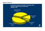 Figure CI11 group A secondary school pupils in Scotland with a
Cochlear Implant by type of placement