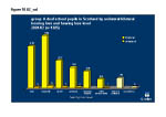 Figure 10: Group A school pupils in Scotland by unilateral/bilateral hearing loss and hearing loss level